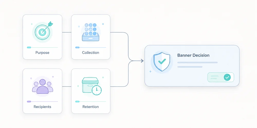 Analytics consent: what to verify before promising “no cookie banner”