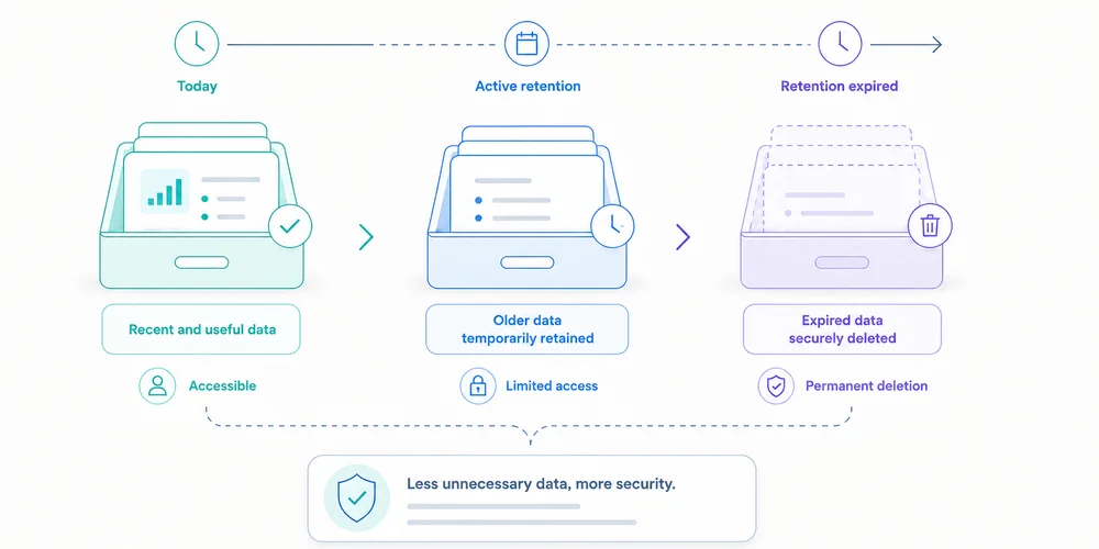Analytics data retention: what to keep, for how long, and why