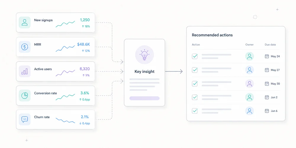 Monthly web reporting: build a report leadership will actually read