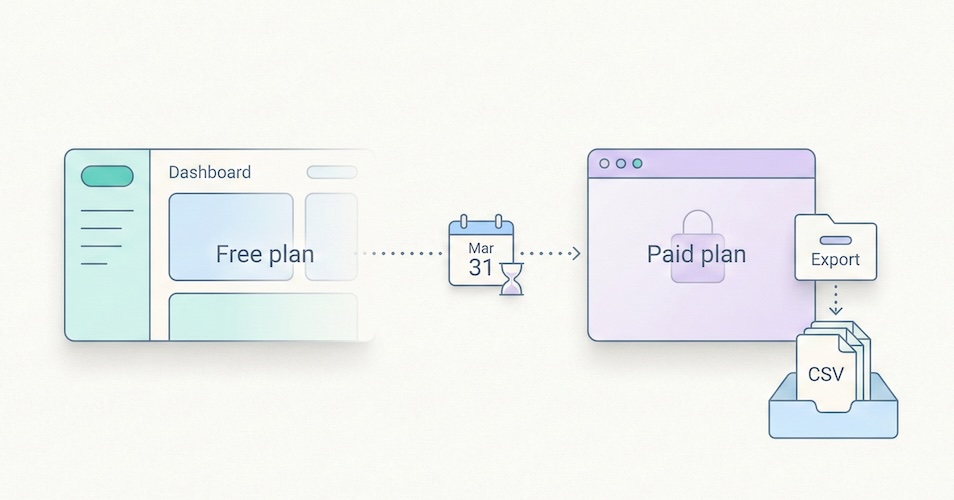 Piwik PRO supprime son plan gratuit : deadline repoussée au 31 mars, mais la fin est actée