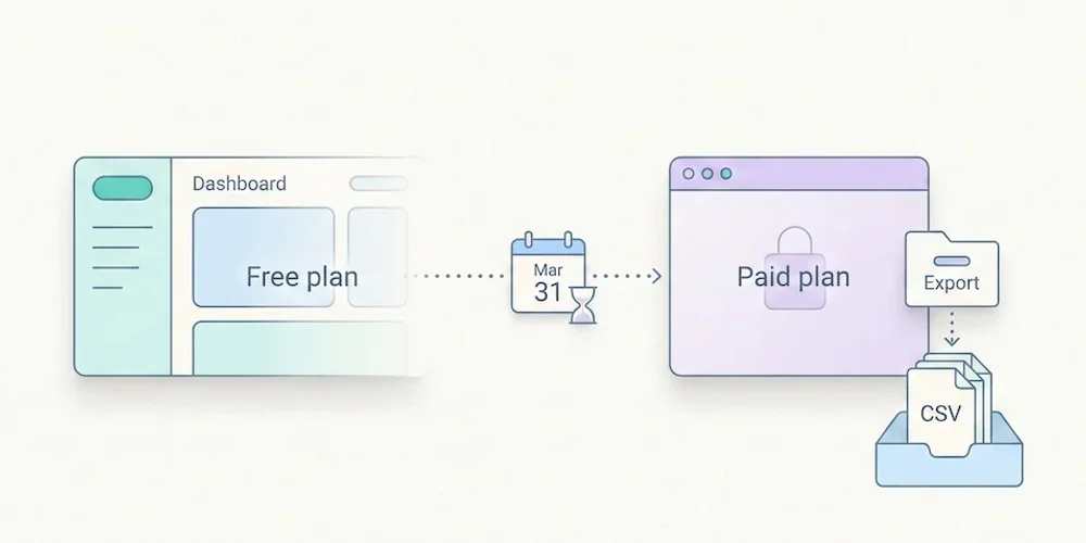 Piwik PRO pricing change: what former Core users should verify next
