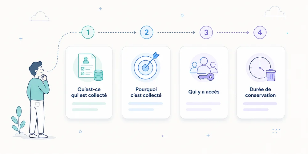 Politique de confidentialité analytics : les formulations utiles et celles à éviter